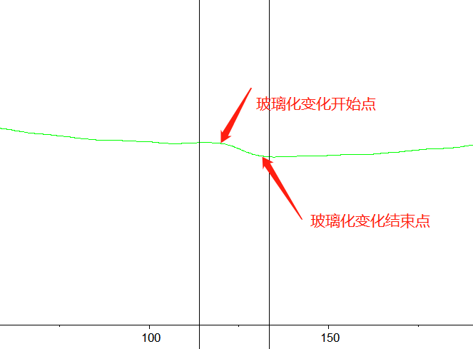 玻璃化測試的注意事項